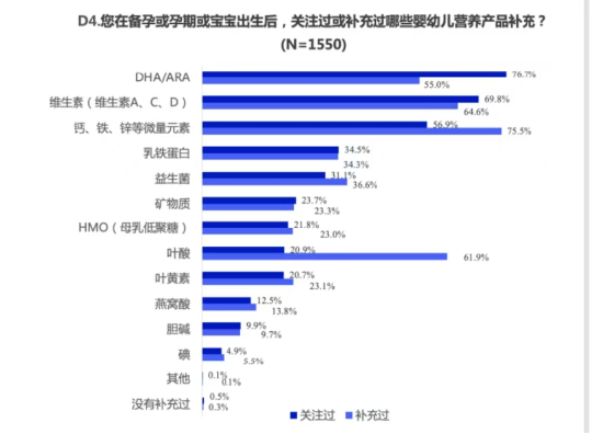 對(duì)標(biāo)母乳黃金比例，這家企業(yè)刷新了嬰幼兒大腦營(yíng)養(yǎng)新標(biāo)準(zhǔn)