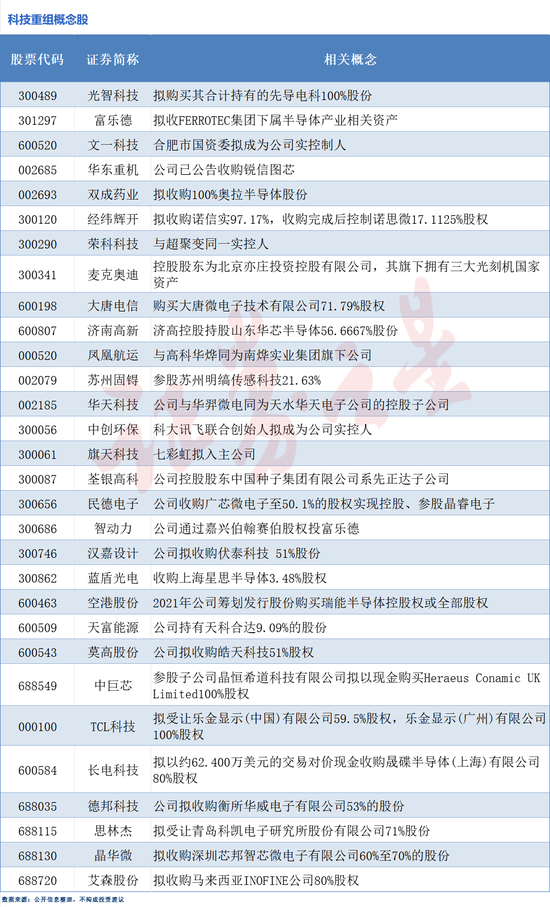 并購重組火熱！科技重組概念股梳理（附股）