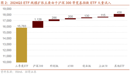 招商策略：增量資金仍保持正面，繼續(xù)關注事件催化和景氣趨勢