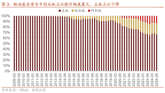 招商策略：增量資金仍保持正面，繼續(xù)關注事件催化和景氣趨勢