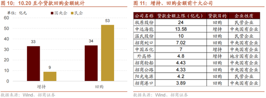 招商策略：增量資金仍保持正面，繼續(xù)關(guān)注事件催化和景氣趨勢  第12張