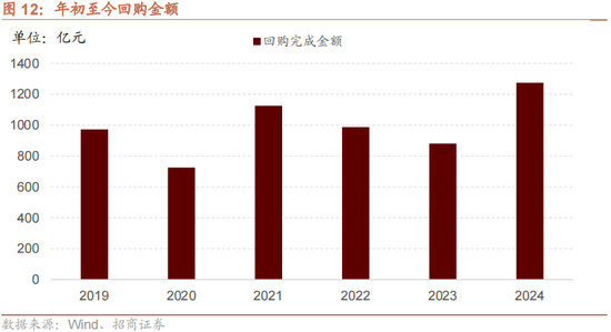 招商策略：增量資金仍保持正面，繼續(xù)關(guān)注事件催化和景氣趨勢  第13張