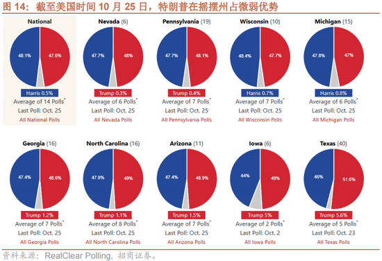 招商策略：增量資金仍保持正面，繼續(xù)關(guān)注事件催化和景氣趨勢  第15張