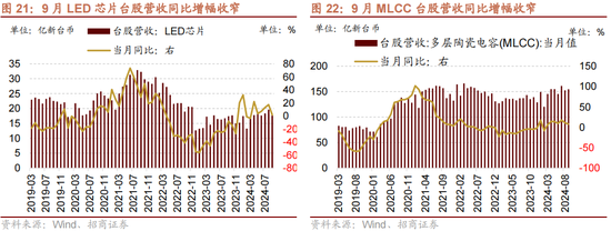 招商策略：增量資金仍保持正面，繼續(xù)關(guān)注事件催化和景氣趨勢  第20張