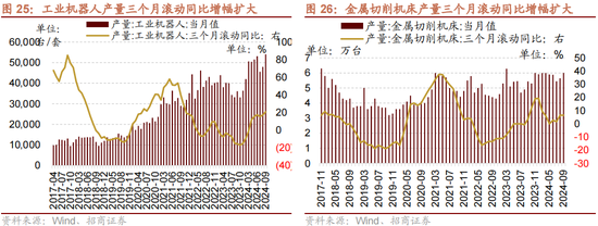 招商策略：增量資金仍保持正面，繼續(xù)關(guān)注事件催化和景氣趨勢  第22張