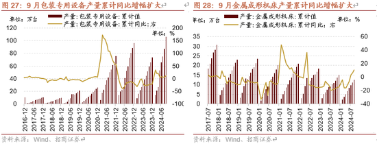 招商策略：增量資金仍保持正面，繼續(xù)關(guān)注事件催化和景氣趨勢  第23張