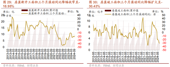 招商策略：增量資金仍保持正面，繼續(xù)關(guān)注事件催化和景氣趨勢  第24張