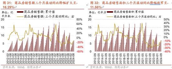 招商策略：增量資金仍保持正面，繼續(xù)關(guān)注事件催化和景氣趨勢  第25張