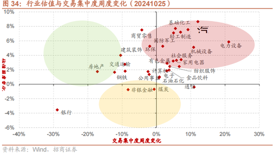 招商策略：增量資金仍保持正面，繼續(xù)關(guān)注事件催化和景氣趨勢  第28張