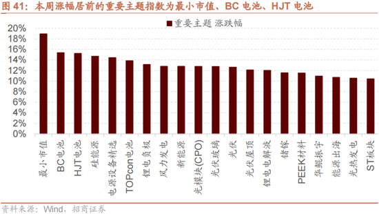 招商策略：增量資金仍保持正面，繼續(xù)關(guān)注事件催化和景氣趨勢  第32張