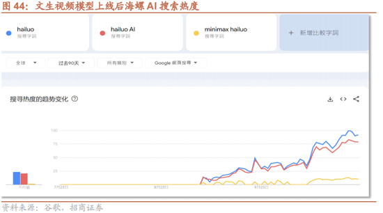 招商策略：增量資金仍保持正面，繼續(xù)關(guān)注事件催化和景氣趨勢  第34張