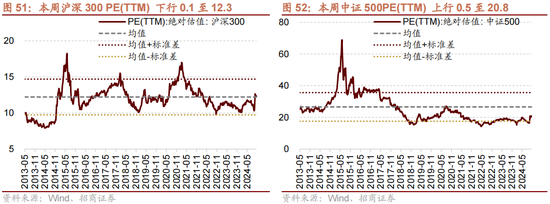 招商策略：增量資金仍保持正面，繼續(xù)關(guān)注事件催化和景氣趨勢  第38張