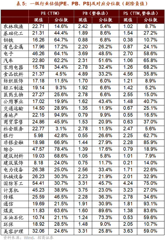 招商策略：增量資金仍保持正面，繼續(xù)關(guān)注事件催化和景氣趨勢  第39張