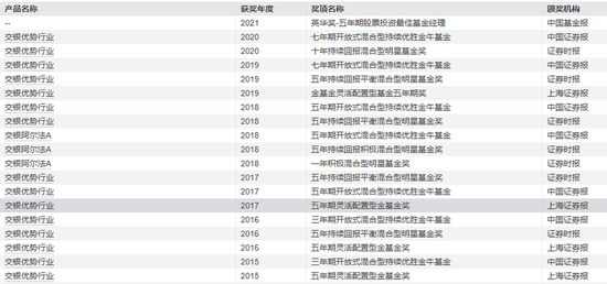 交銀施羅德“大滿貫”，走下神壇  第1張