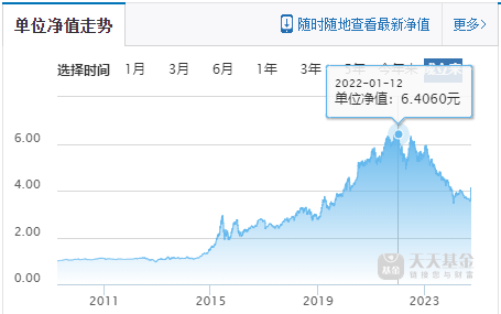 交銀施羅德“大滿貫”，走下神壇  第3張