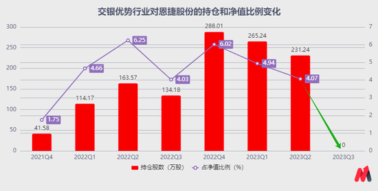 交銀施羅德“大滿貫”，走下神壇  第5張