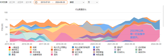 交銀施羅德“大滿貫”，走下神壇  第6張