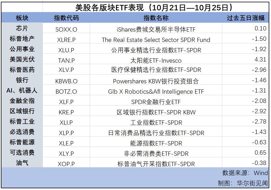 納指連漲第七周，美元逼近三個(gè)月高位，黃金延續(xù)漲勢(shì) | 海外大類資產(chǎn)周報(bào)  第1張