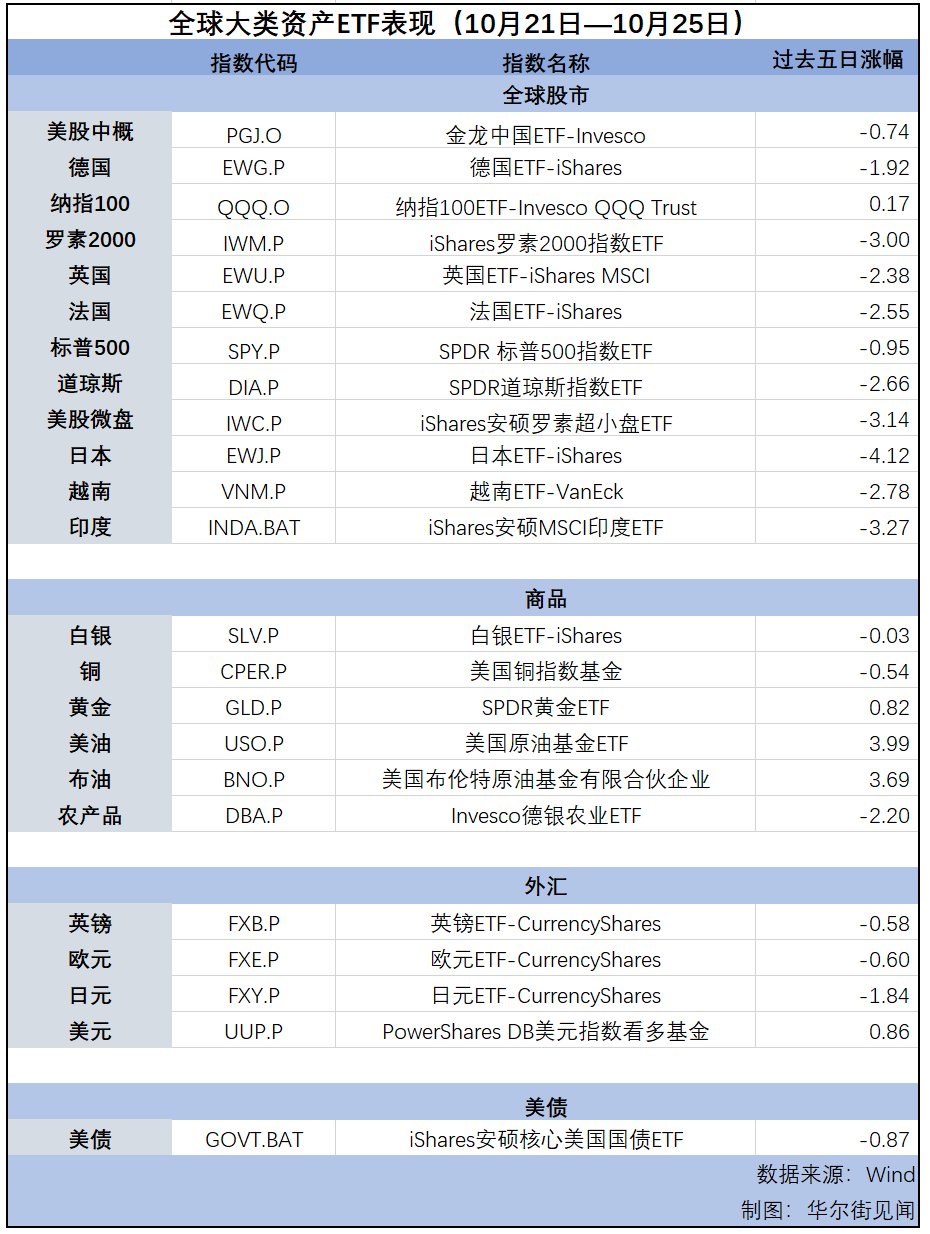 納指連漲第七周，美元逼近三個(gè)月高位，黃金延續(xù)漲勢(shì) | 海外大類資產(chǎn)周報(bào)  第2張