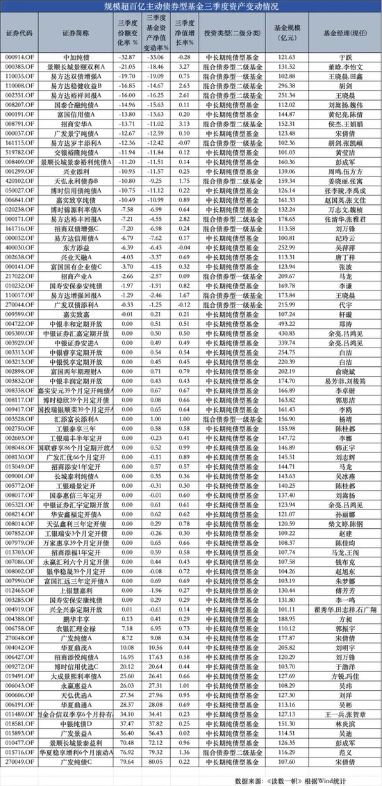 ETF崛起，被動(dòng)基金持股規(guī)模首次超越主動(dòng)基金