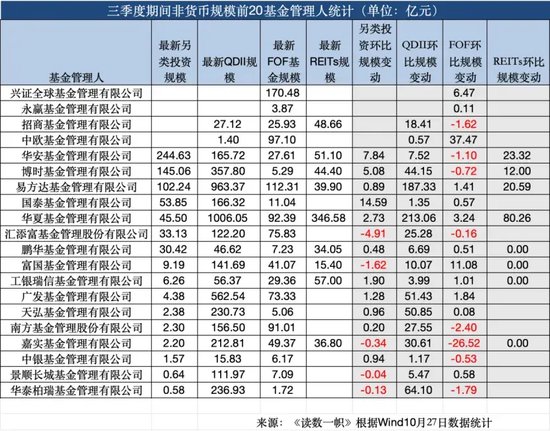 ETF崛起，被動(dòng)基金持股規(guī)模首次超越主動(dòng)基金