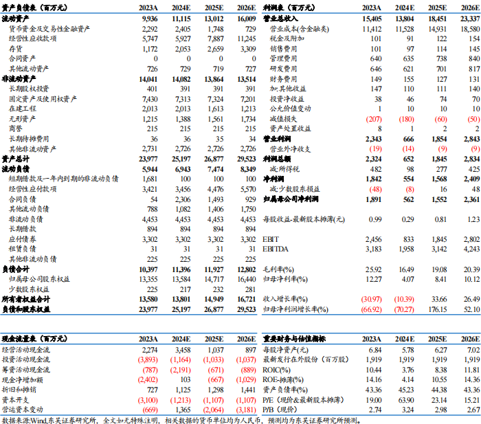 【東吳電新】天賜材料2024年三季報(bào)點(diǎn)評(píng)：業(yè)績(jī)符合預(yù)期，盈利拐點(diǎn)可期