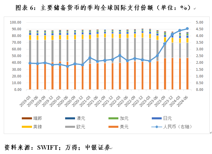 管濤：全球外匯儲備與出口市場份額的最新變化