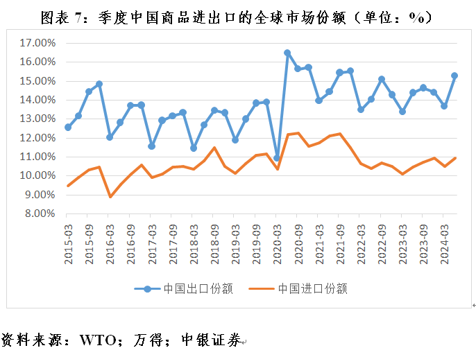 管濤：全球外匯儲備與出口市場份額的最新變化