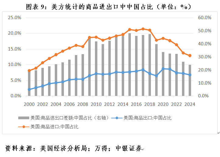 管濤：全球外匯儲備與出口市場份額的最新變化