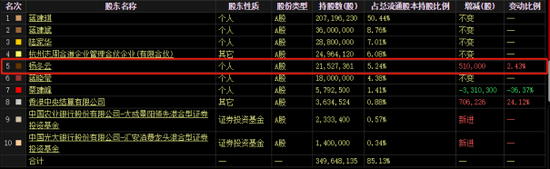 香飄飄：“去家族化”試水遇阻，創(chuàng)始人重回臺(tái)前