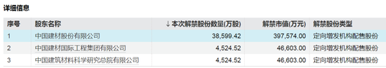 下周A股解禁超260億元，涉及47只股票  第3張