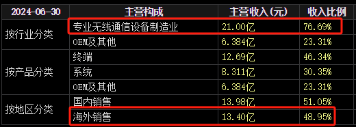 22天18板！大牛股重申：不存在！