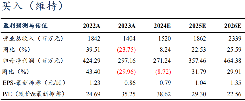 【東吳電新】天奈科技2024年三季報點評：Q3業(yè)績符合預(yù)期，單噸盈利維持穩(wěn)定