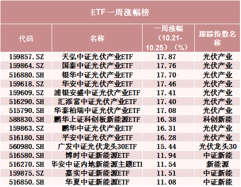 罕見！500億資金轉(zhuǎn)向