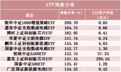 罕見！500億資金轉(zhuǎn)向