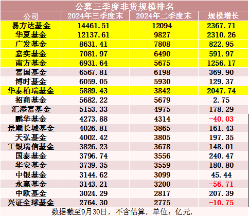 罕見！500億資金轉(zhuǎn)向