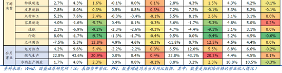 9月企業(yè)盈利下滑近三成的背后