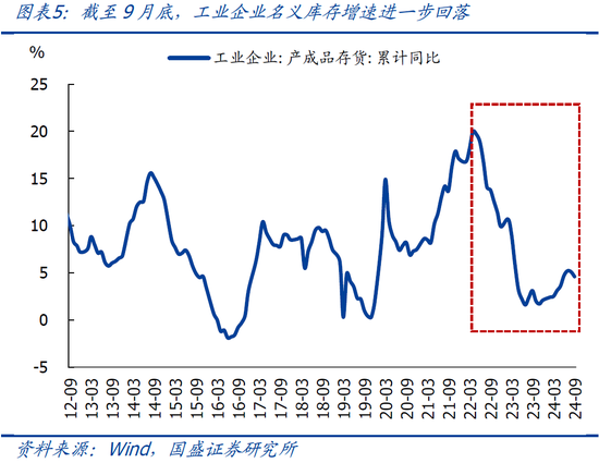 9月企業(yè)盈利下滑近三成的背后