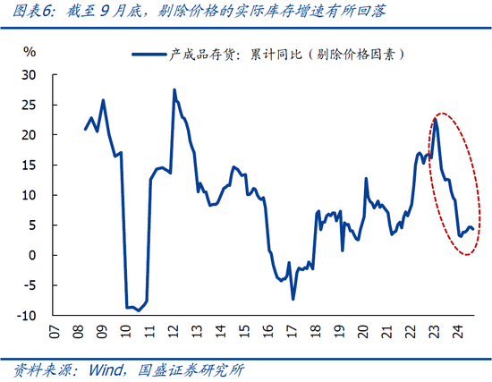 9月企業(yè)盈利下滑近三成的背后