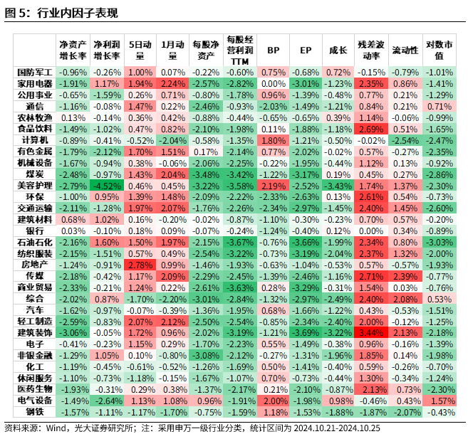 【光大金工】市場(chǎng)反轉(zhuǎn)效應(yīng)明顯、小市值風(fēng)格占優(yōu)——量化組合跟蹤周報(bào)20241026