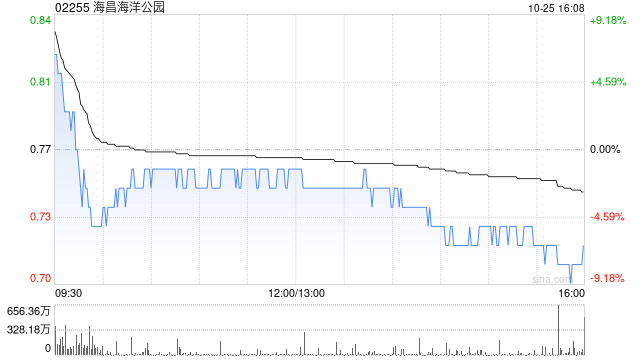 海昌海洋公園目前沒有出售資產(chǎn)的計劃 控股股東目前亦無私有化公司的計劃