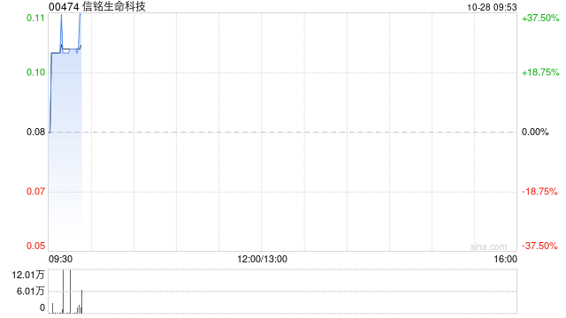 信銘生命科技公布將于10月28日上午起復(fù)牌