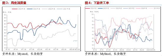 長安期貨范磊：供弱需強后續(xù)可期，PG裂解基差存布多機會