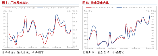 長安期貨范磊：供弱需強后續(xù)可期，PG裂解基差存布多機會