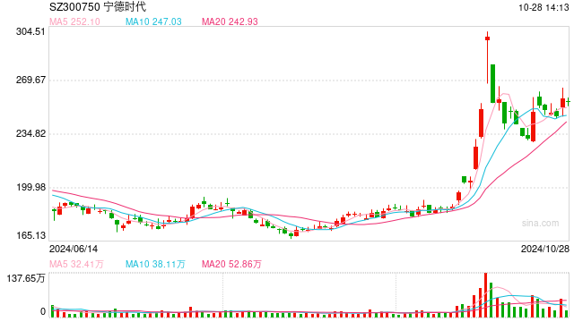 蜂巢能源終止歐洲公司商業(yè)運營