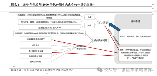 興證張憶東(全球策略)團(tuán)隊(duì)：透過K線抓住本質(zhì)，大漲大波動大分化的中國式“慢牛”  第1張