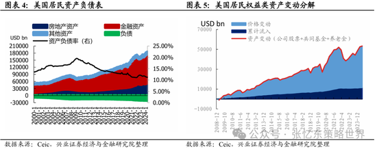 興證張憶東(全球策略)團(tuán)隊(duì)：透過K線抓住本質(zhì)，大漲大波動大分化的中國式“慢?！? 第3張