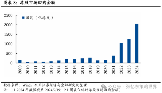 興證張憶東(全球策略)團(tuán)隊(duì)：透過K線抓住本質(zhì)，大漲大波動大分化的中國式“慢?！? 第5張