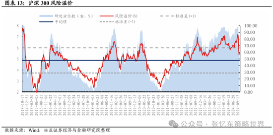 興證張憶東(全球策略)團(tuán)隊(duì)：透過K線抓住本質(zhì)，大漲大波動大分化的中國式“慢?！? 第8張