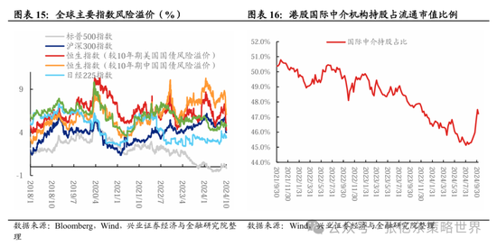 興證張憶東(全球策略)團(tuán)隊(duì)：透過K線抓住本質(zhì)，大漲大波動大分化的中國式“慢?！? 第10張